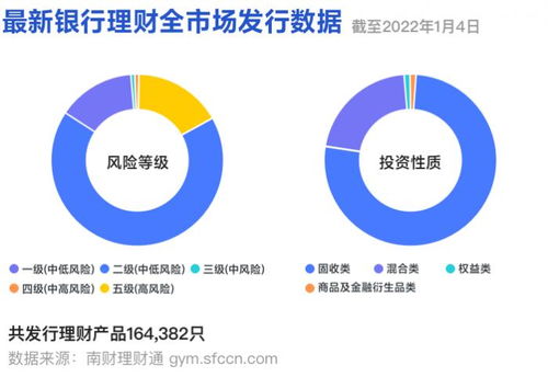 資管新規(guī)元年正式到來,不合規(guī)老產(chǎn)品被批量清理退出歷史舞臺(tái) 丨機(jī)警理財(cái)日?qǐng)?bào) 2022年1月4日